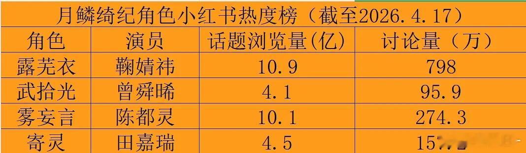 月鳞绮纪各平台数据拉表来了，谁算在困局里走出了活路？ 