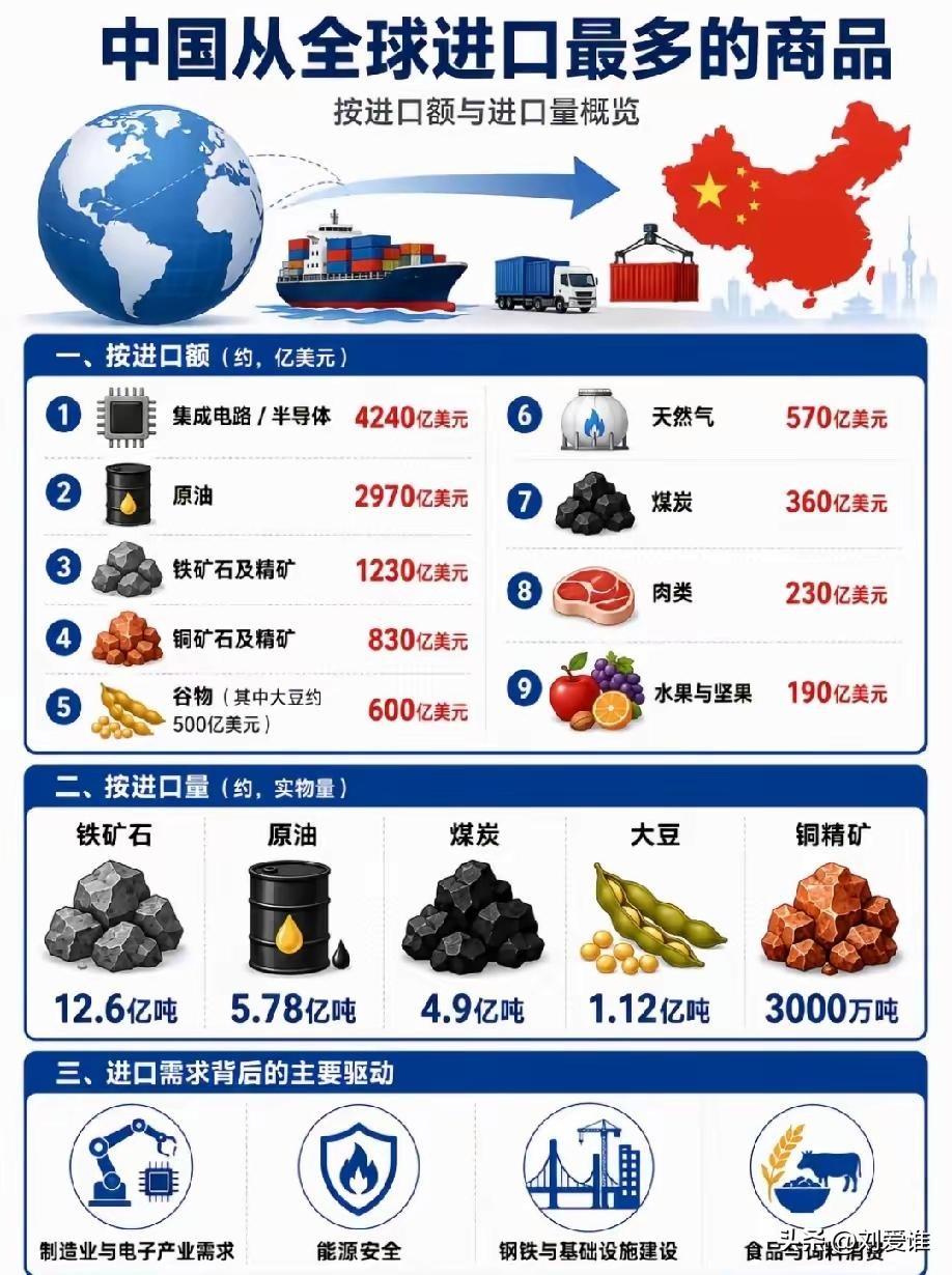 我觉得还有…高端仪器仪表…大飞机✈️