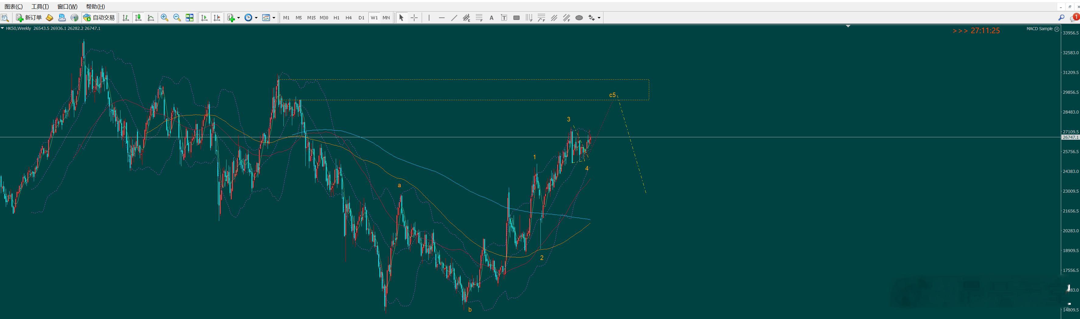 恒生指数外汇黄金