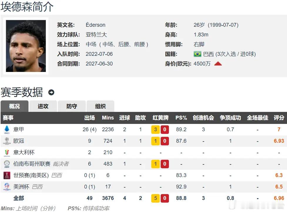 曼联新帅首签尘埃落定！卡里克扶正后顺利敲定中场补强人选，巴西球员埃德松成为卡塞米