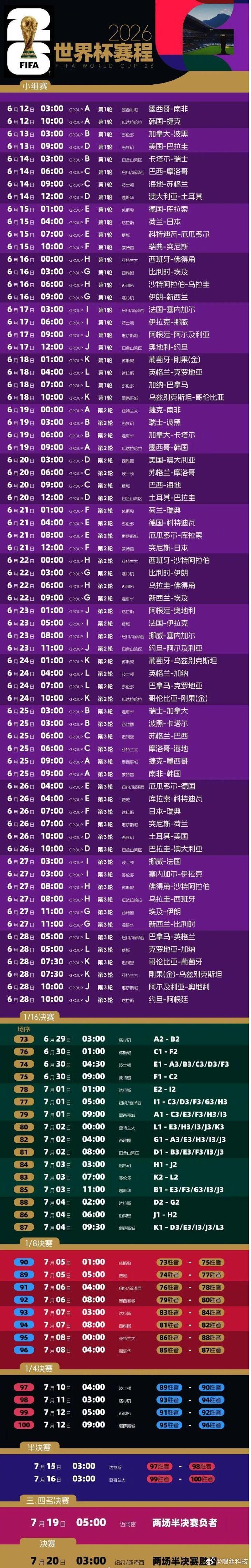 梅西C罗首秀场次距离揭幕战只剩9天，新赛制再加上新星老将同台登场，只能说今年的世