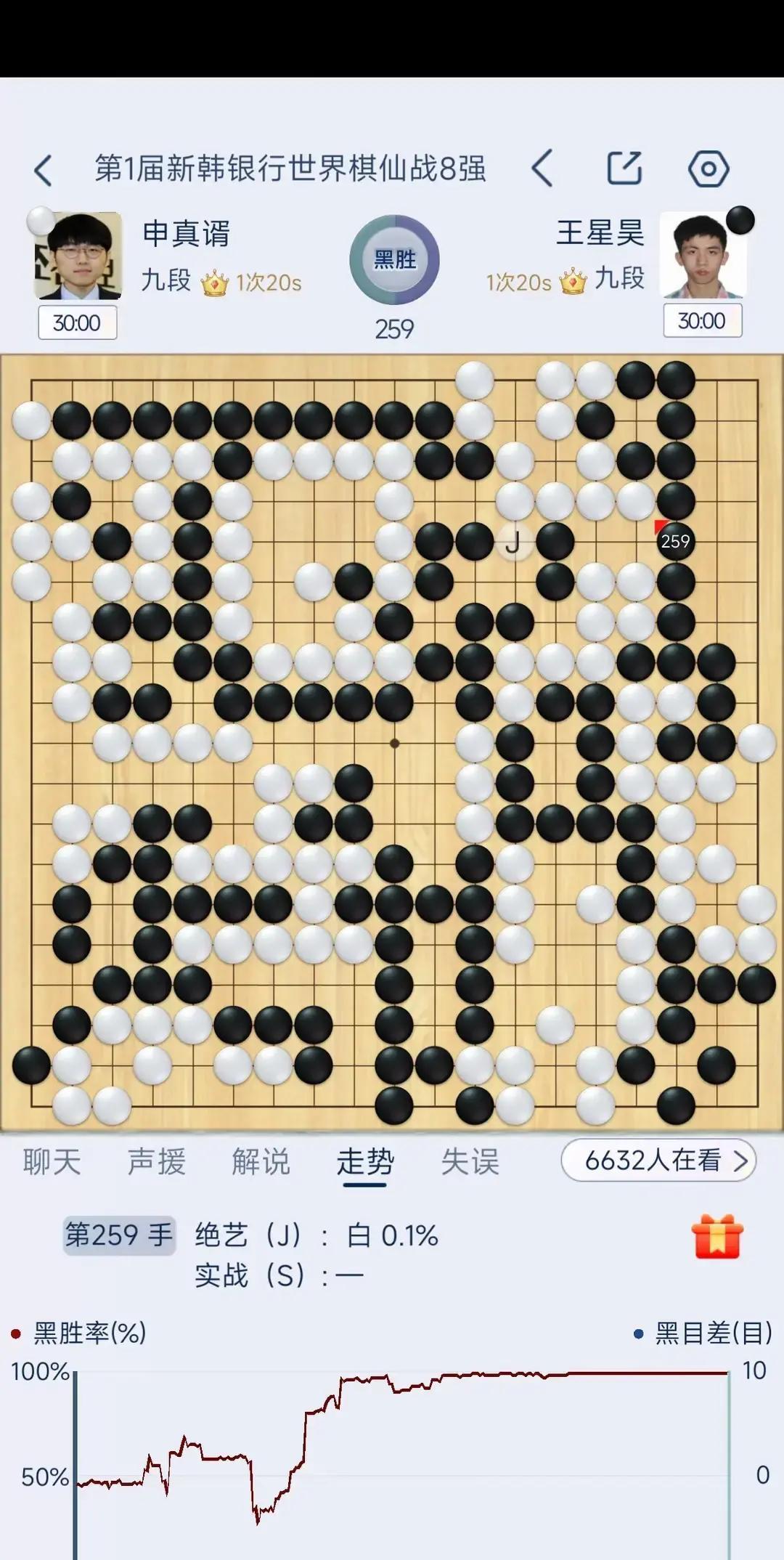 再不做这件事，你会错过围棋圈年度最炸热搜！
 
王星昊，19岁，今天把世界第一申