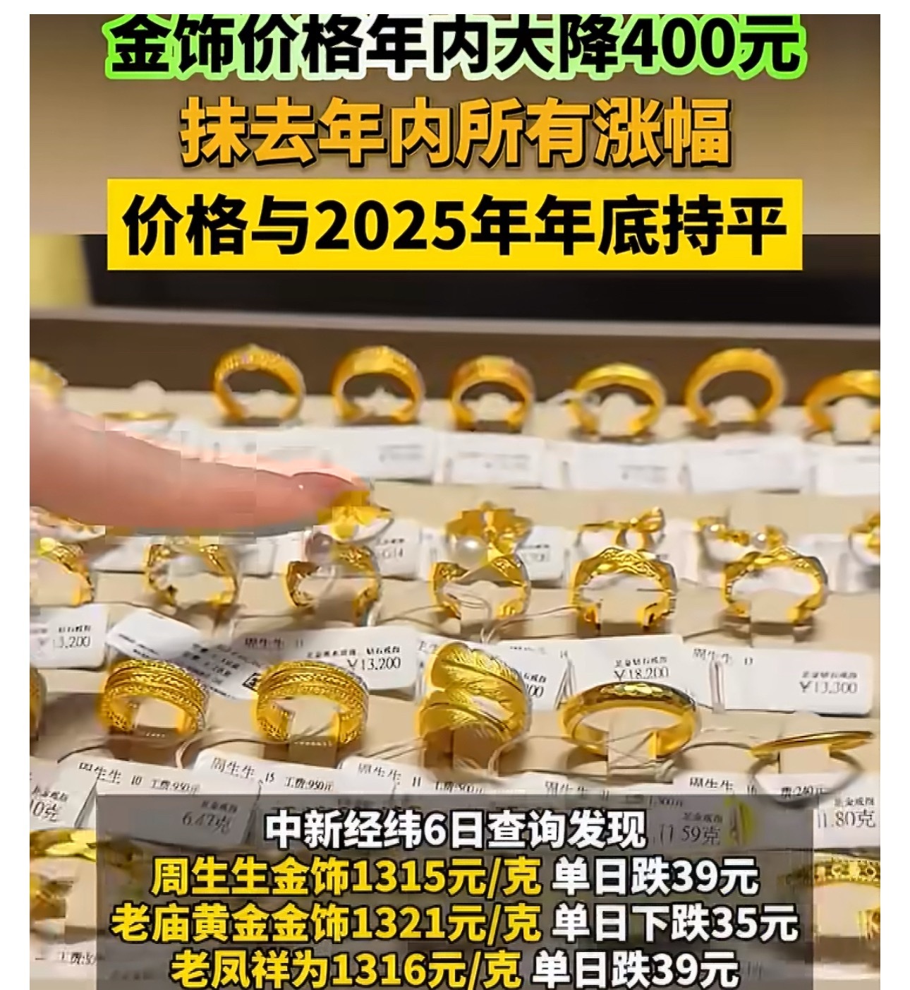 金饰价格年内大降400元国内金饰价格大幅下跌受美国非农爆表、美联储加息预期飙升拖