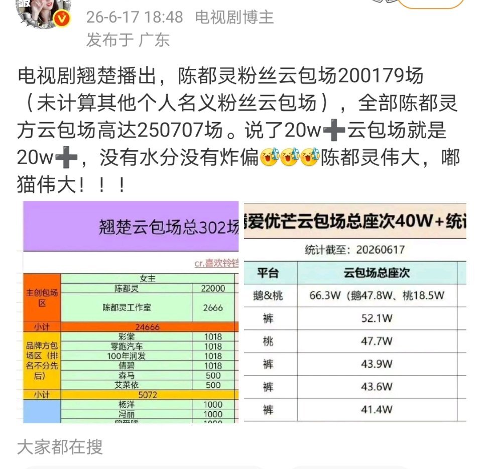 这个云包场总座次的表是陈都灵粉丝做的吧，翘楚我记得是平番，拿了周翊然带来的13w
