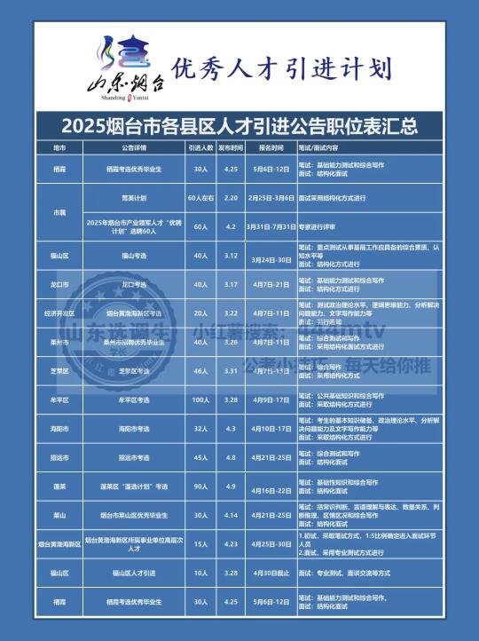 烟台杀疯了，多措并举招考不断