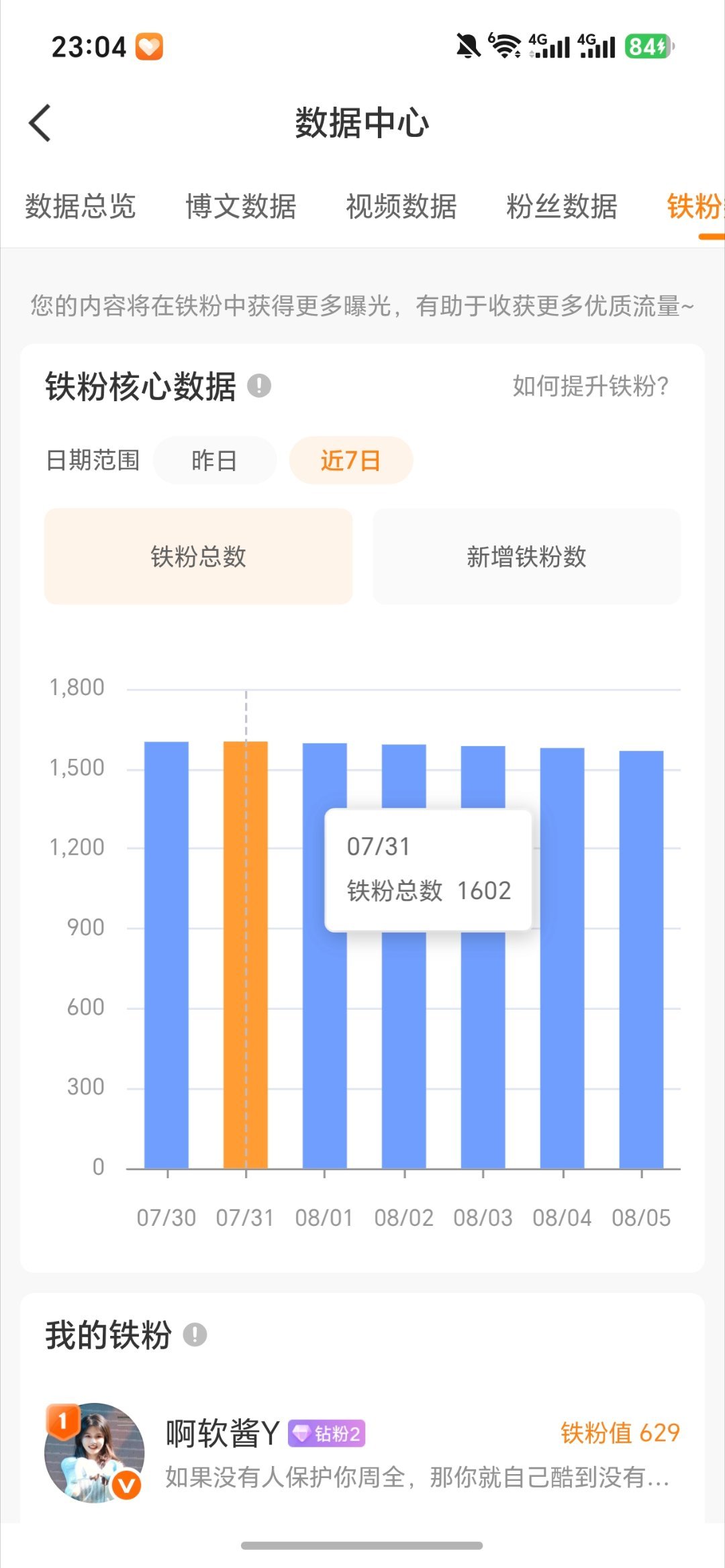 没招了 