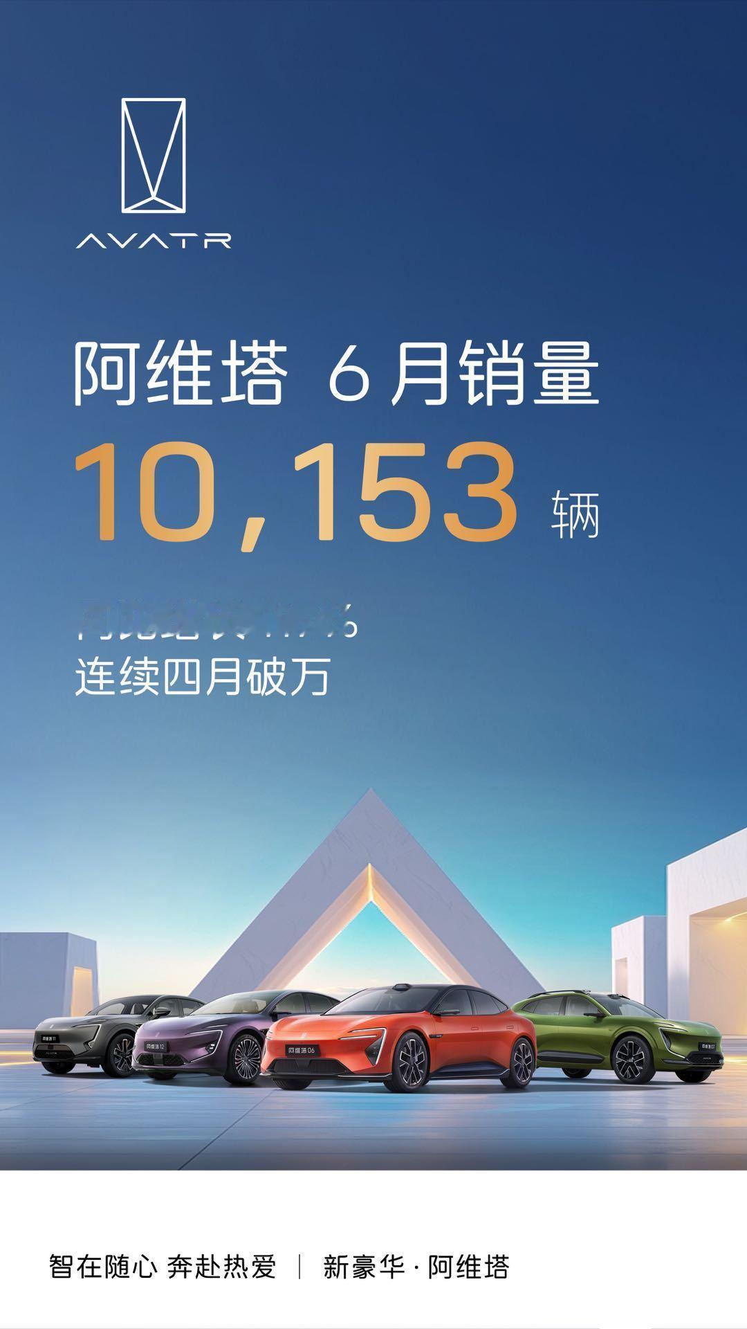阿维塔6月销量10153台，5月是12767台，4月是11681台。
虽然「连续
