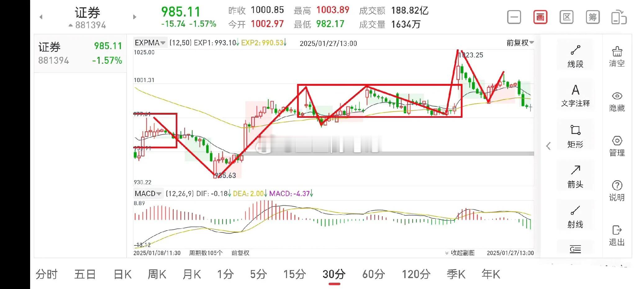 浅谈证券板块（2025.1.27）证券板块今天再次迎来大的调整，与我前天发的文章