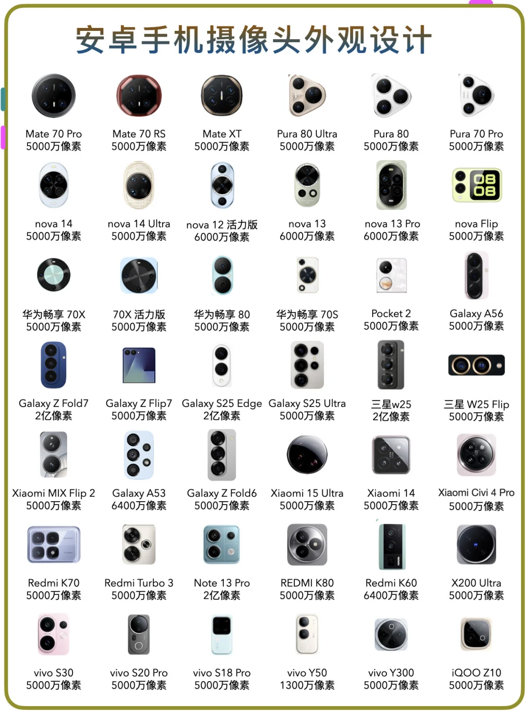 安卓手机摄像头设计，你看看你喜欢哪种排列！