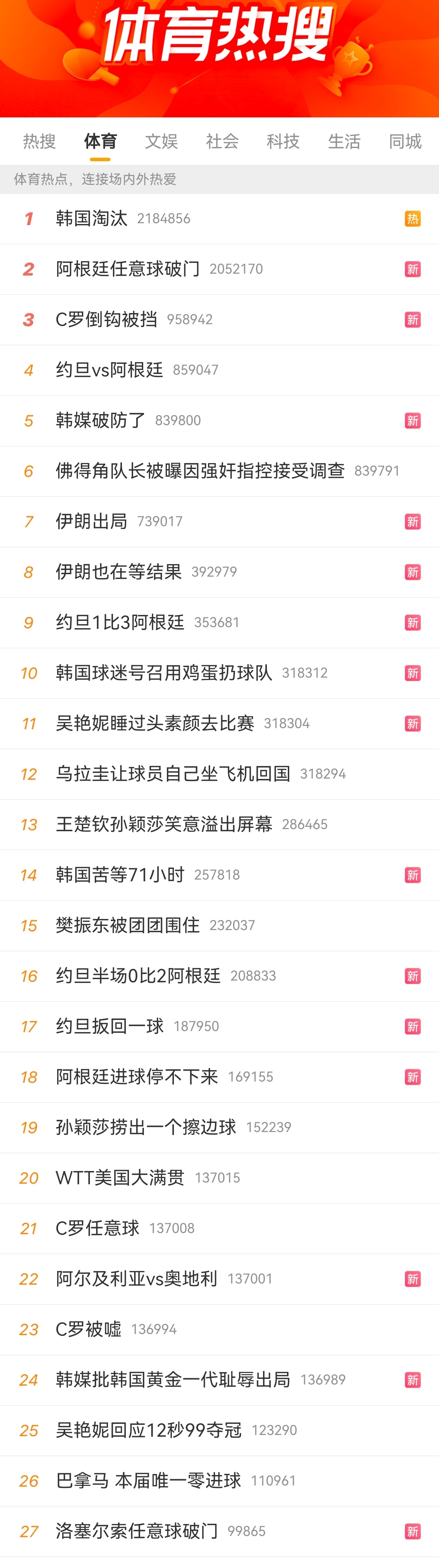 哈哈哈哈哈哈进了任意球的啥也没有，没进得整的像进了一样这样也挺好，好的不给整，坏
