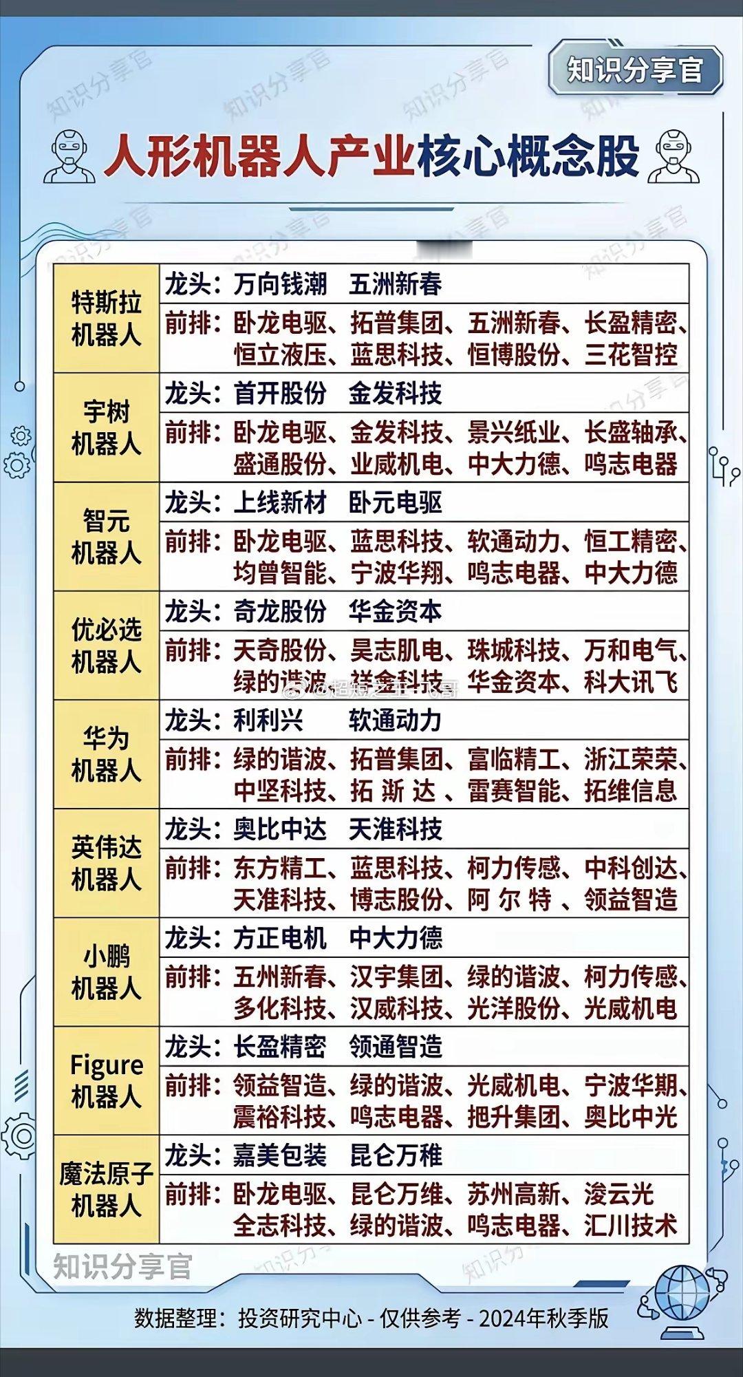 人形机器人———产业核心概念股1.特斯拉机器人2.宇树机器人3.智元机器人4.优