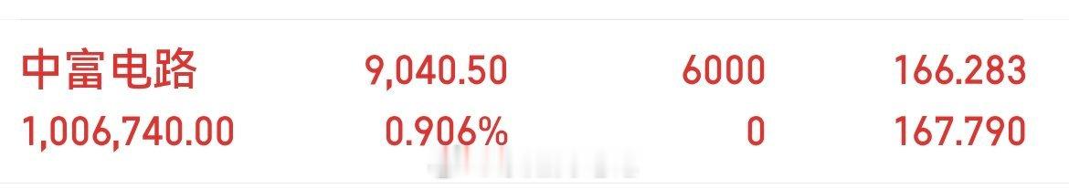 中富电路300814静待花开，收到的回复888 