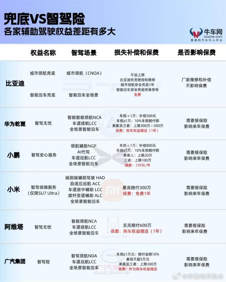 以技术底气扛起安全责任，比亚迪兜底引领智驾行业发展当前智能驾驶加速发展，但权责模