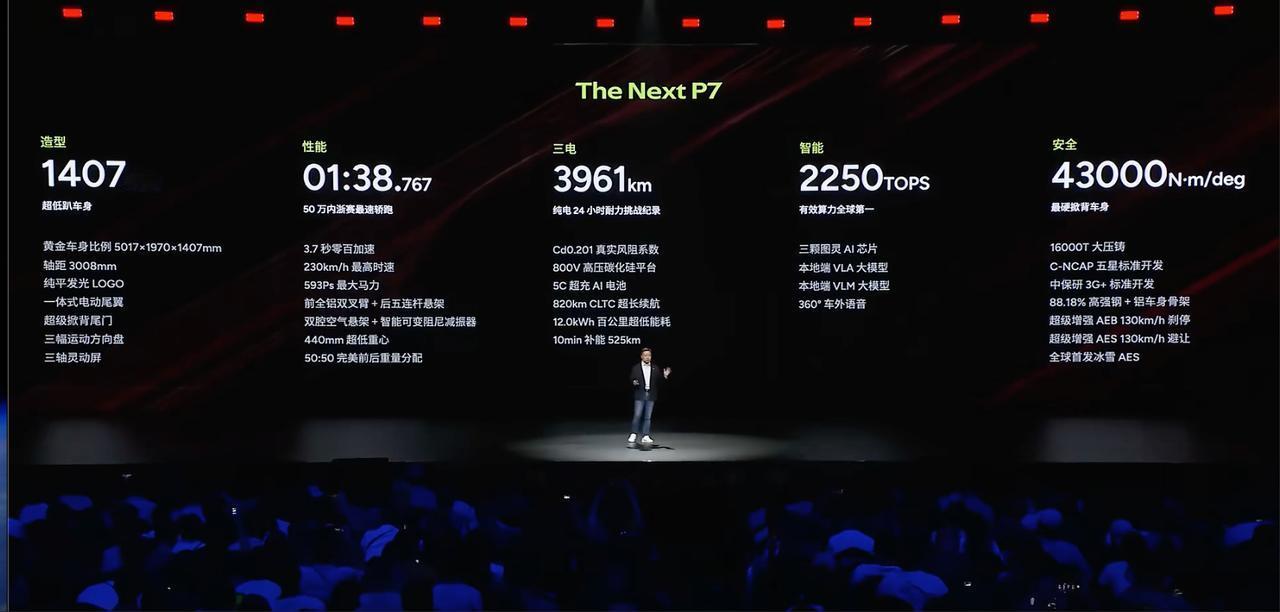 没有丐版！全系小鹏P7价格发布
702长续航Ultra：21.98万元
820超