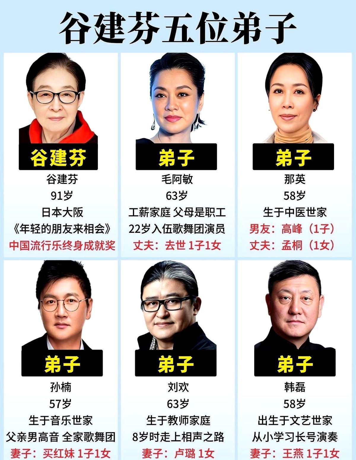 乐坛教母90岁了，当年教那英毛阿敏一分钱没收。

谷建芬生于1935年。早在19