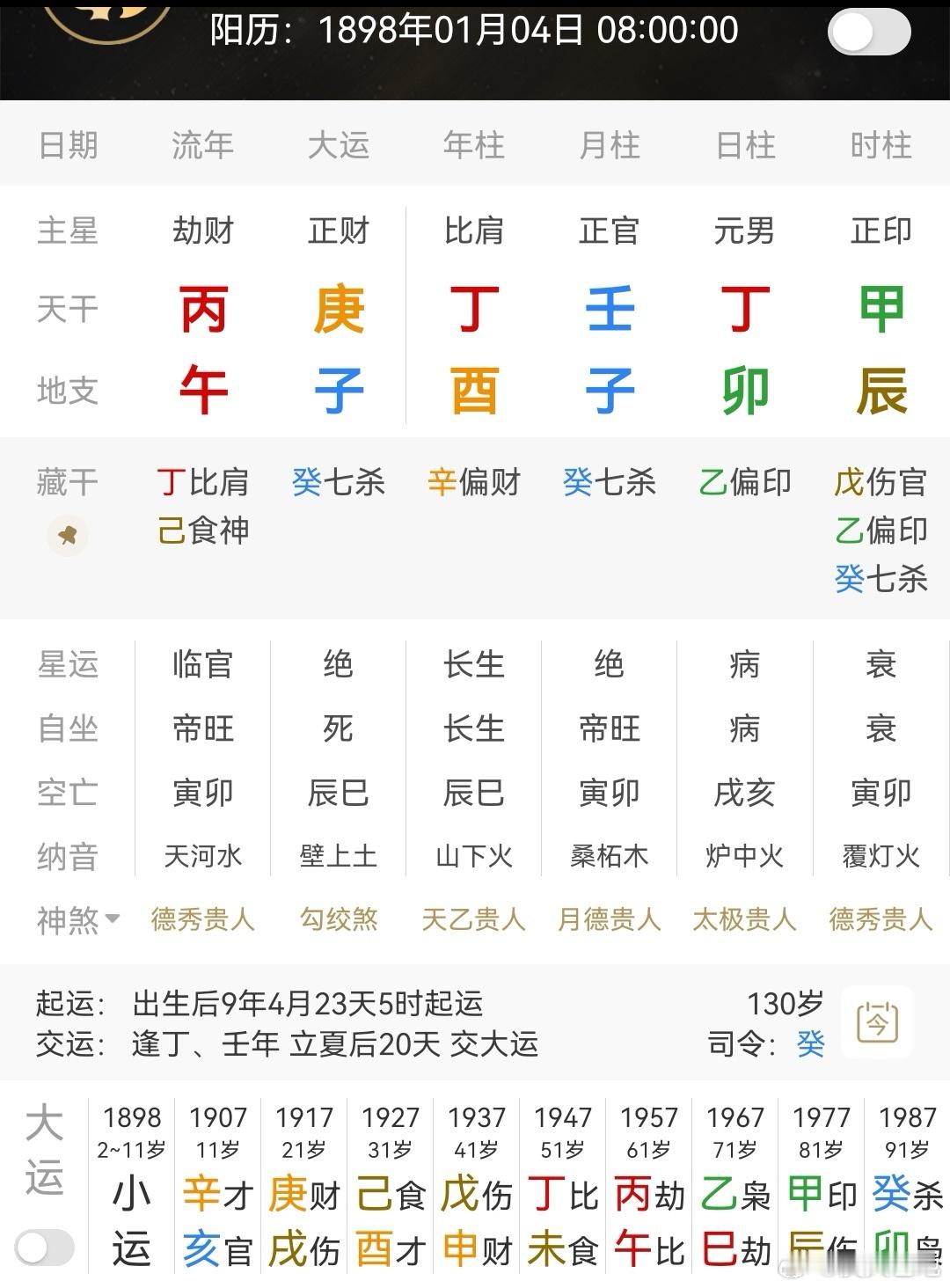 陈诚一级上将，“不可一日无辞修”的肱骨之臣；丁火日主，子水杀当令透壬水官，天干丁