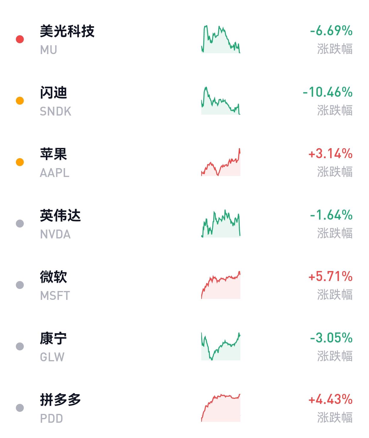 最近除了说台湾的事情，谈港股也谈的比较多。
我们总是说恒科很烂，尤其是其中以阿里