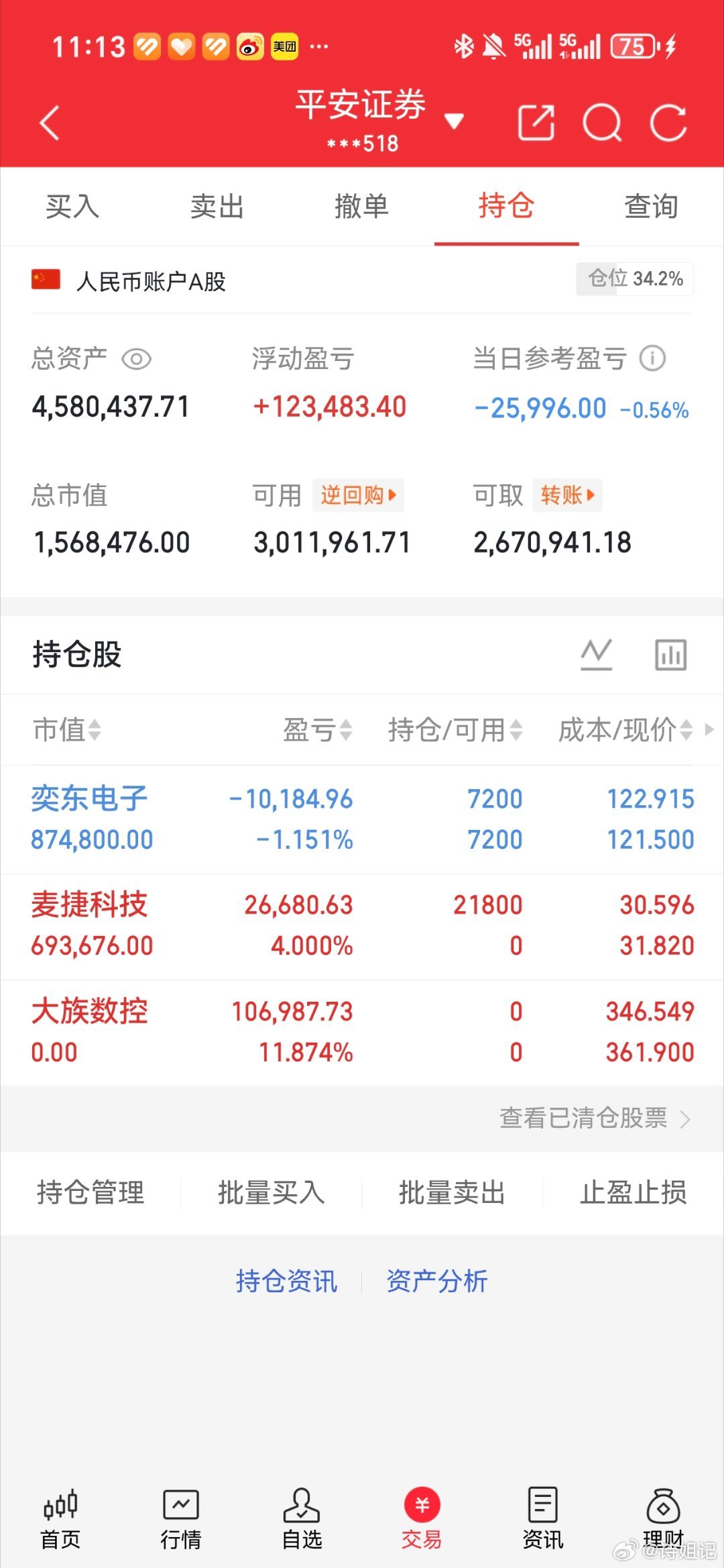 诗姐翻倍日记（拒绝马后炮）进：麦捷科技出：大族数控持：奕东电子耐心等待，静待花开