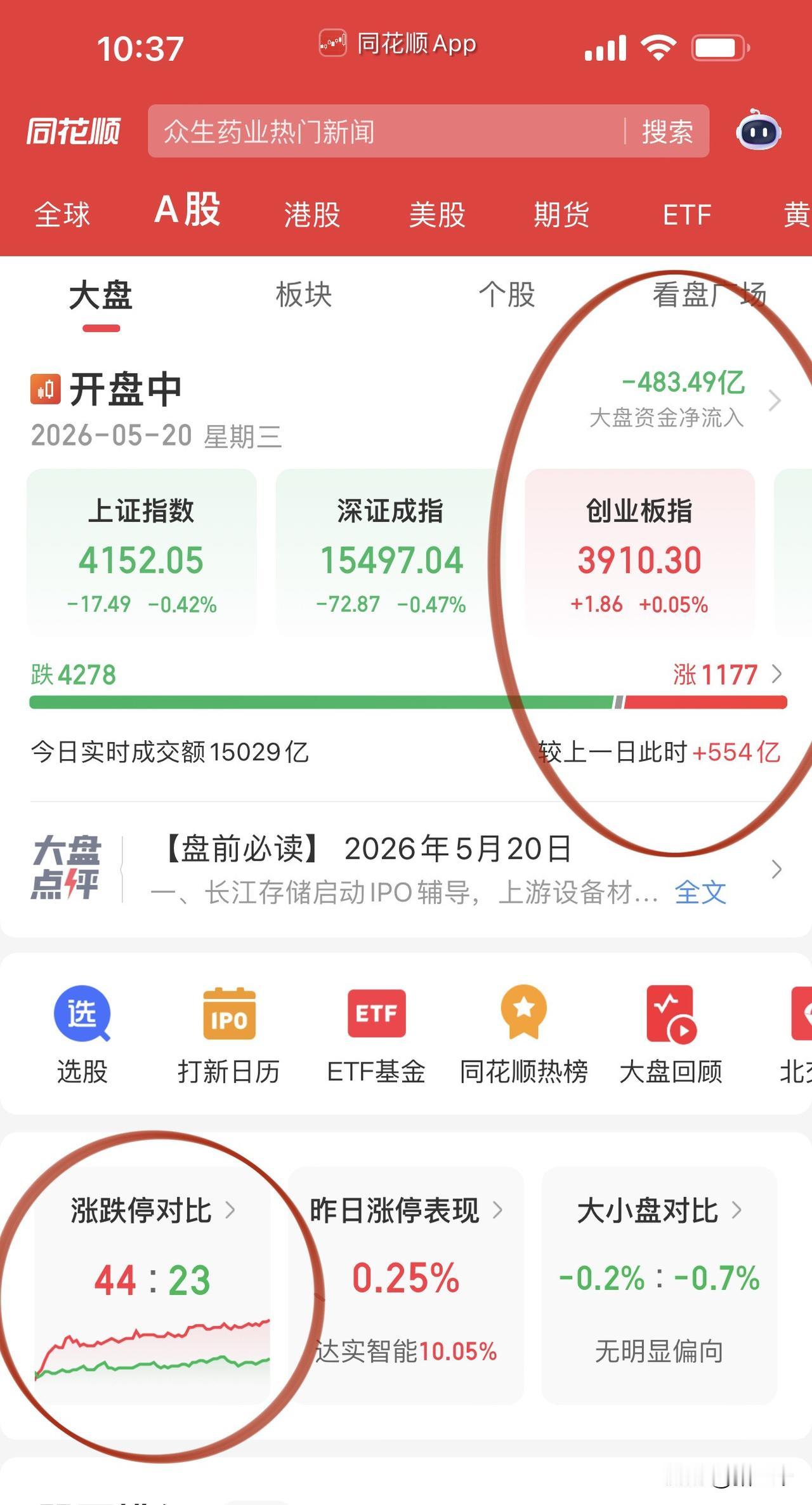 盘面撕裂又健康！
科创半导体继续创新高，
中芯国际超级阳线荡气回肠，
兆易创新、