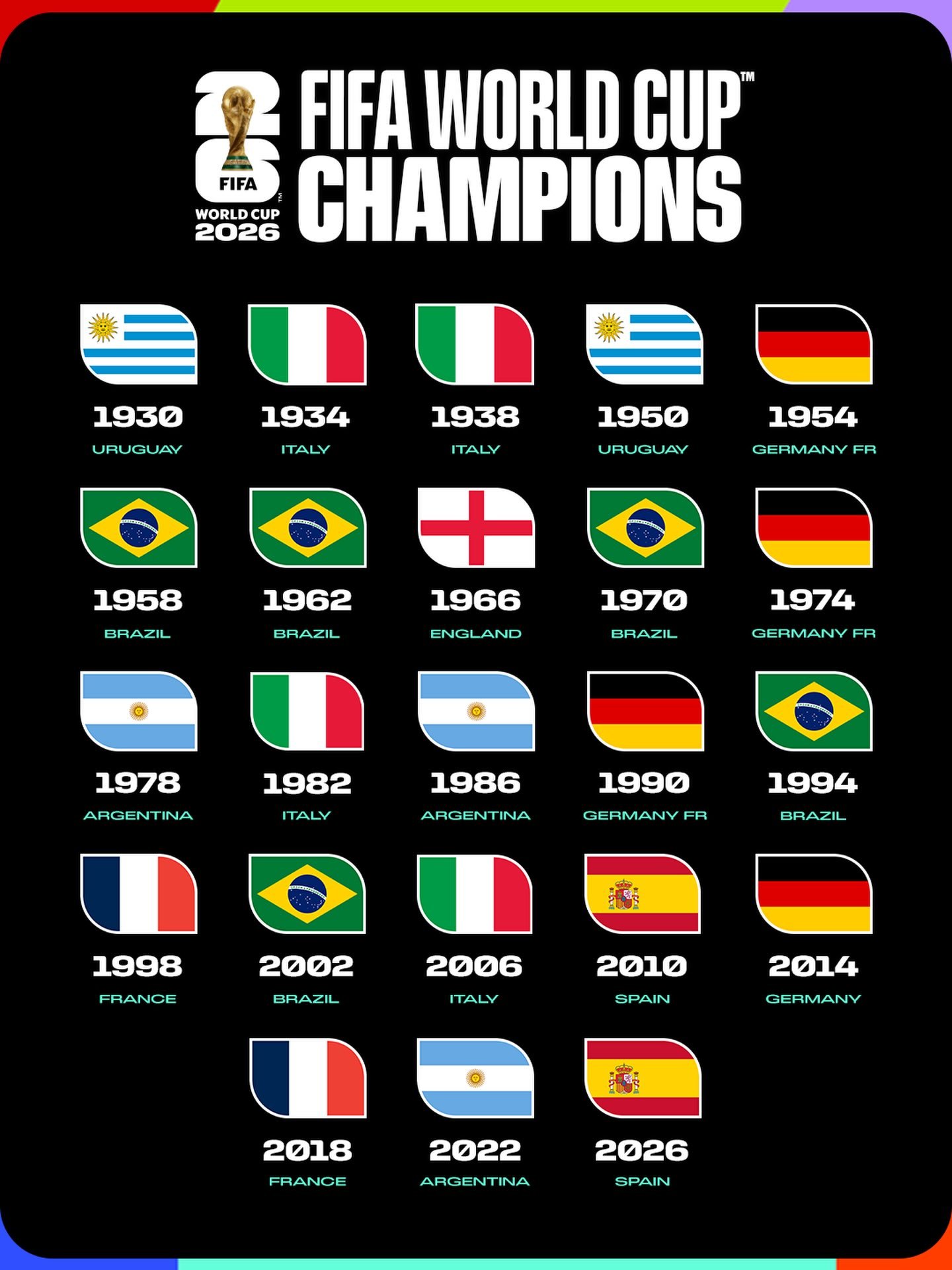 1930 - 2026历届世界杯冠军🏆非正经观战世界杯