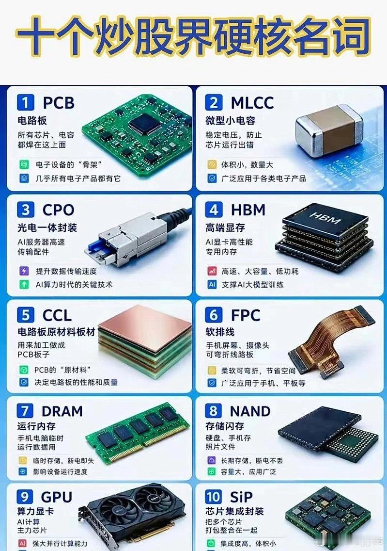 付了费给平台了，还是要多学习