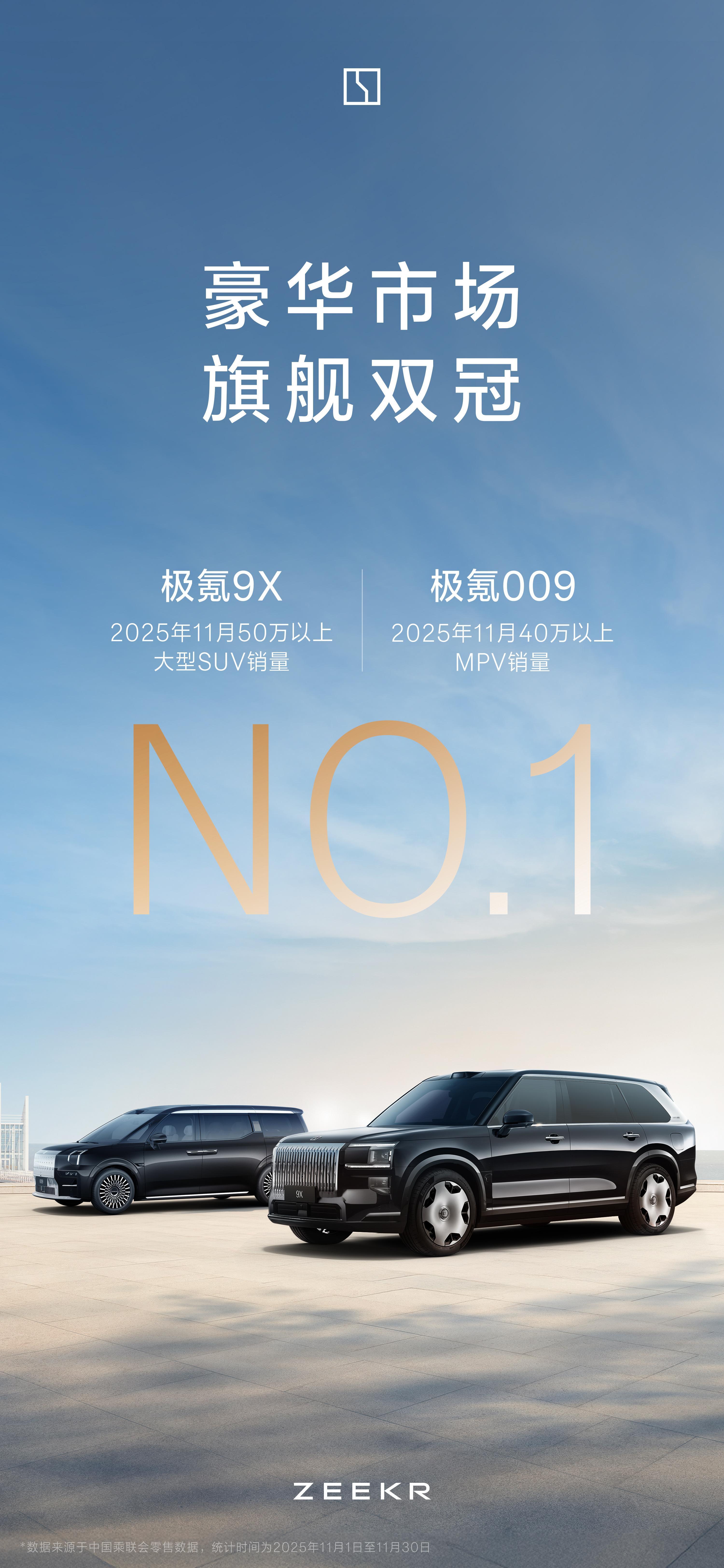 50 万级大型 SUV 怎么选？看看销量就知道了。11月极氪9X卖了8121辆，