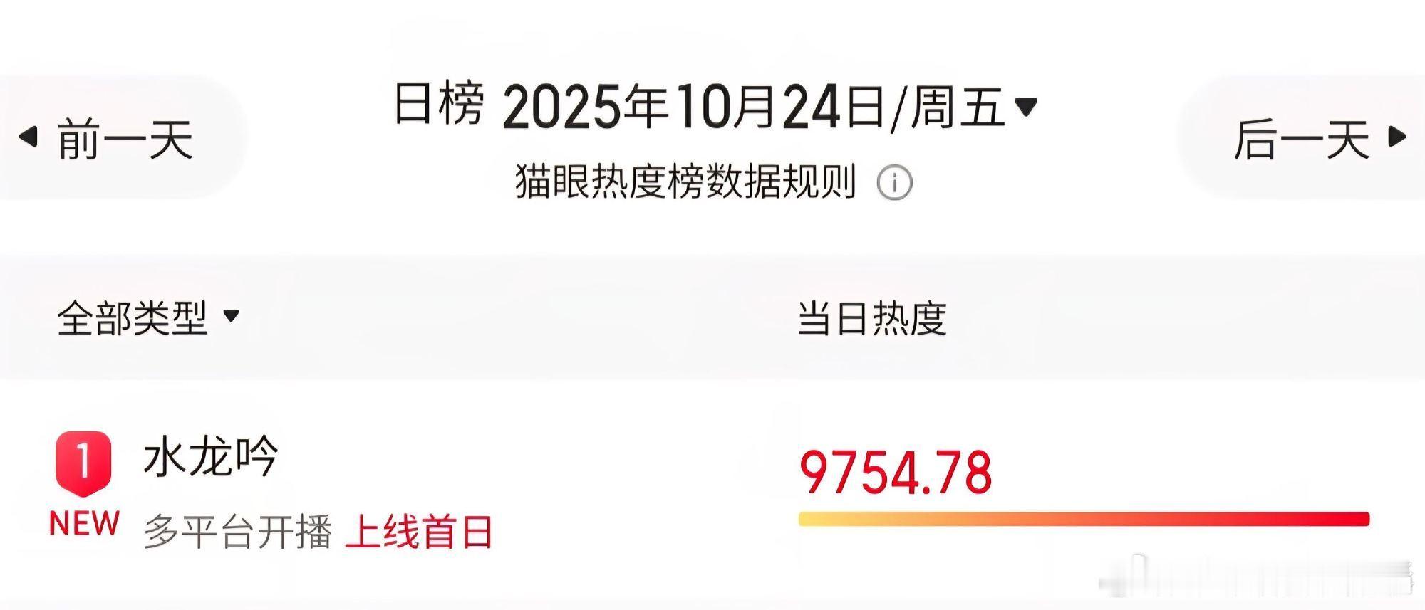你防你的关唐俪辞天下第一什么事开播10分钟🥭前台播放量达2445万创平台纪录，