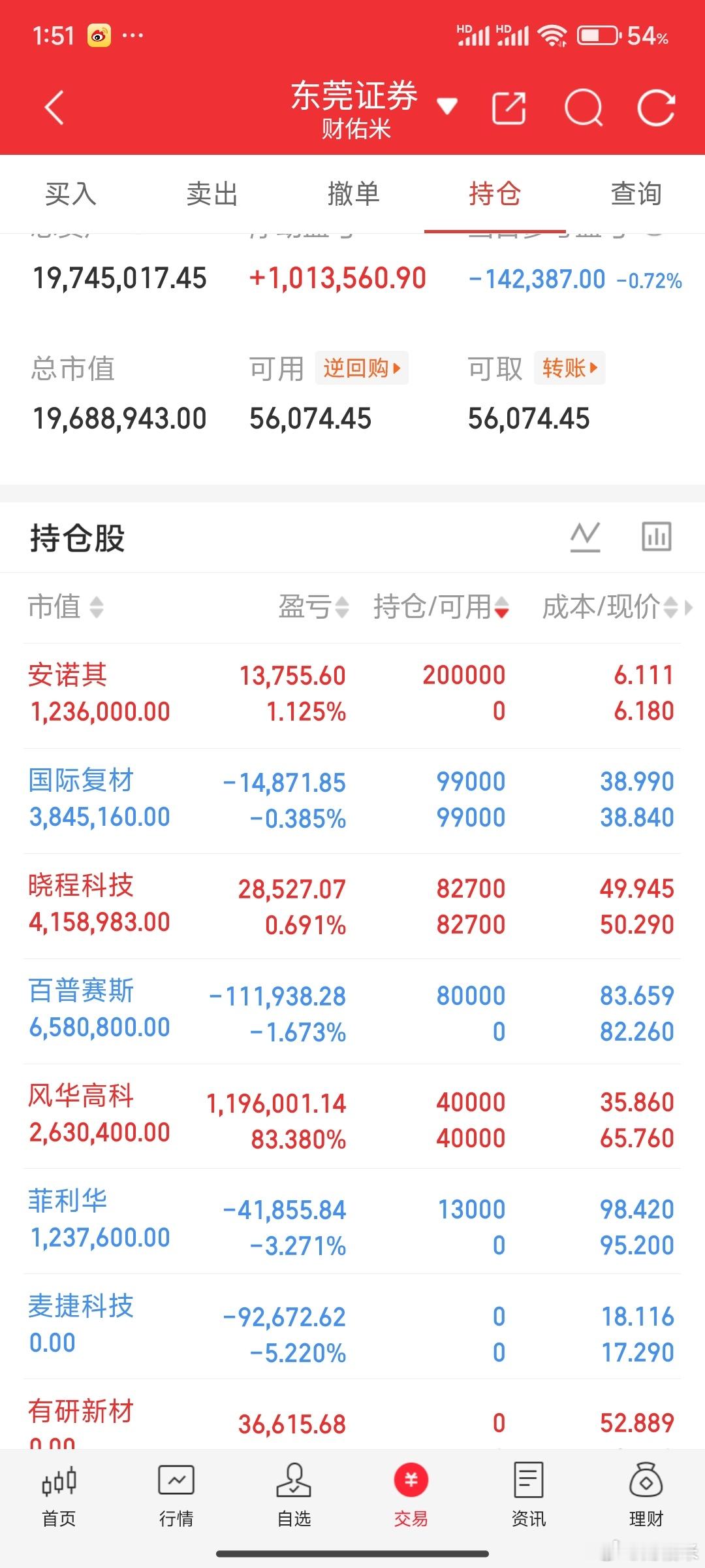 下午电风扇加速了，消费 白酒 地产老登也有春天，看这盘面都想睡觉了！兄弟们，给点