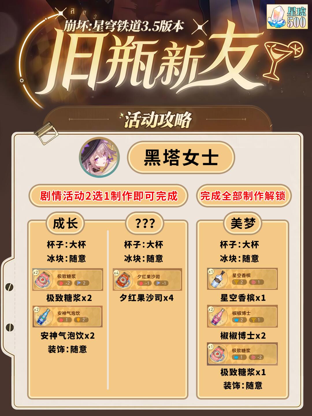 星铁3.5「旧瓶新友」活动攻略｜全部配方攻略