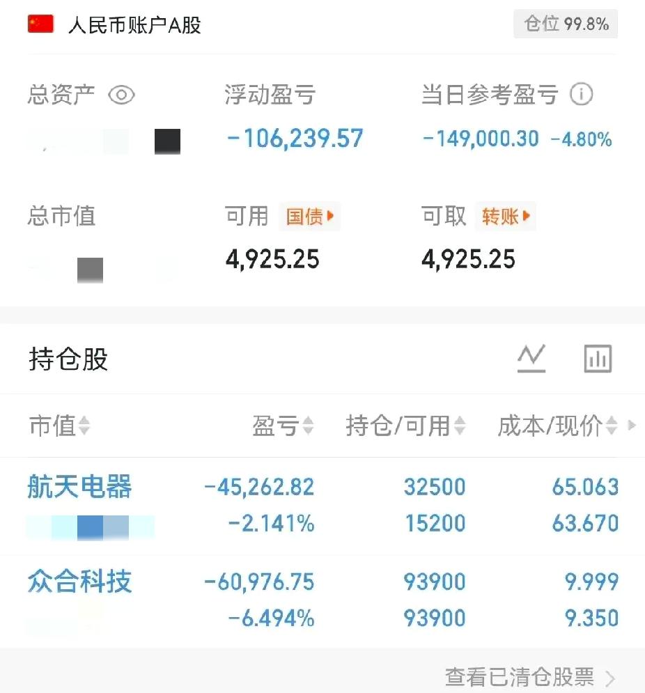 一个朋友的股票账户，只有两只股，全仓买入，一天就亏了15万，还好人家资金雄厚，不
