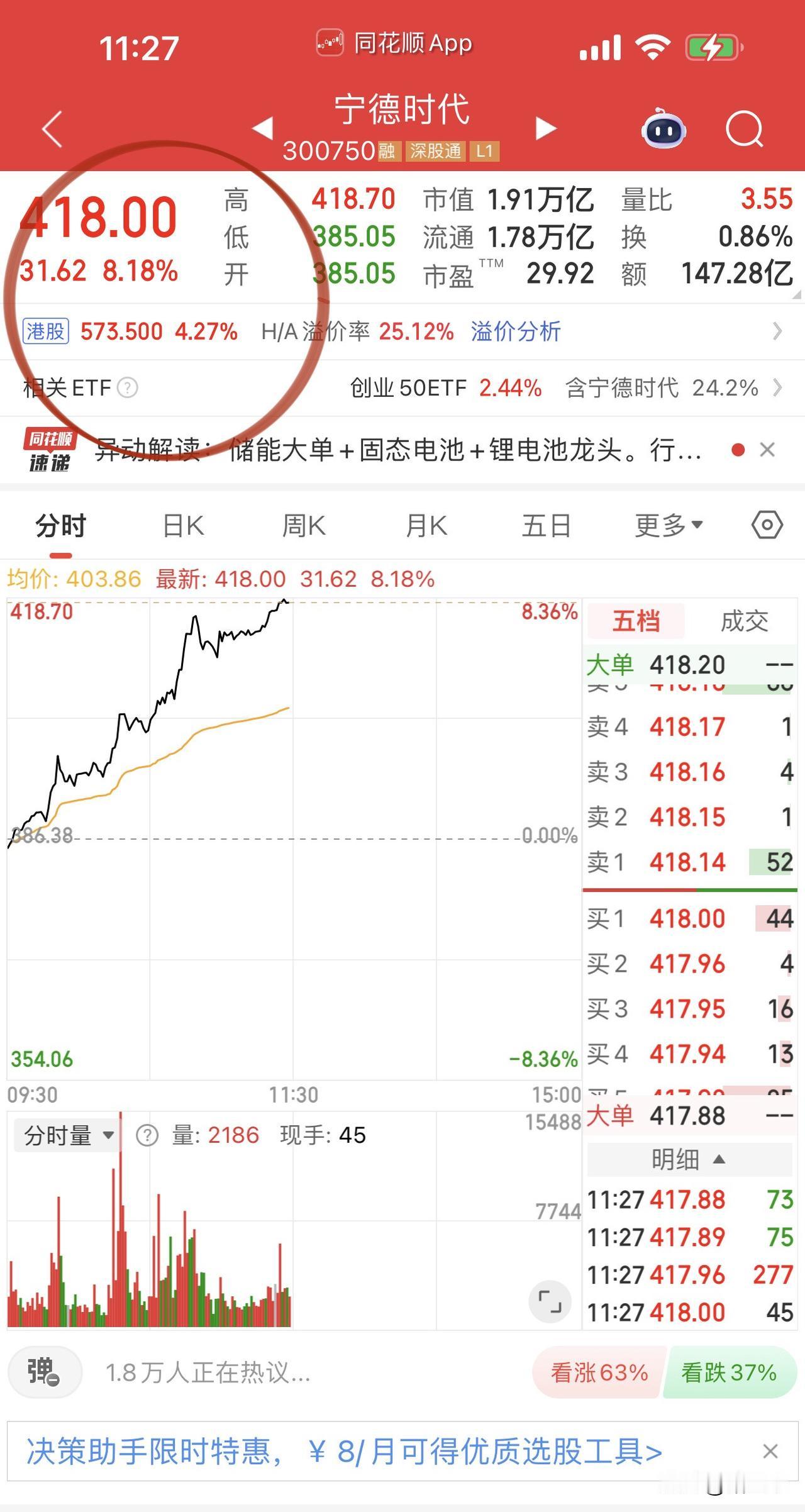 见证奇迹！
宁德时代大涨超8%，
电池、储能板块超30家涨停。
昨天动力电池装机