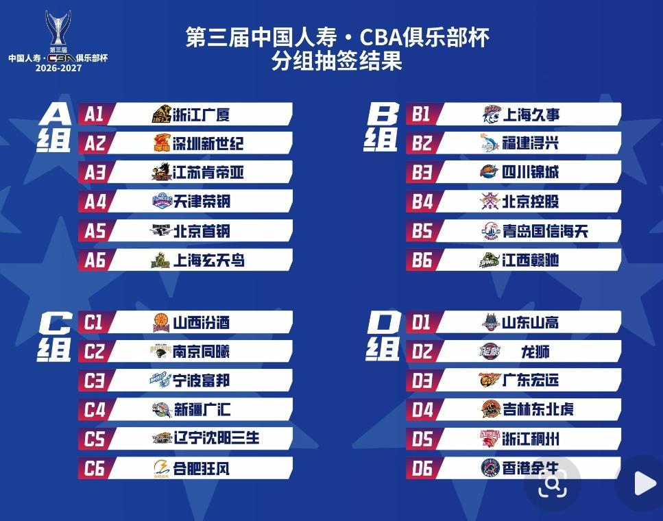 第三届中国人寿  
CBA俱乐部杯赛，
由20支CBA球队和4支NBL球队，
共