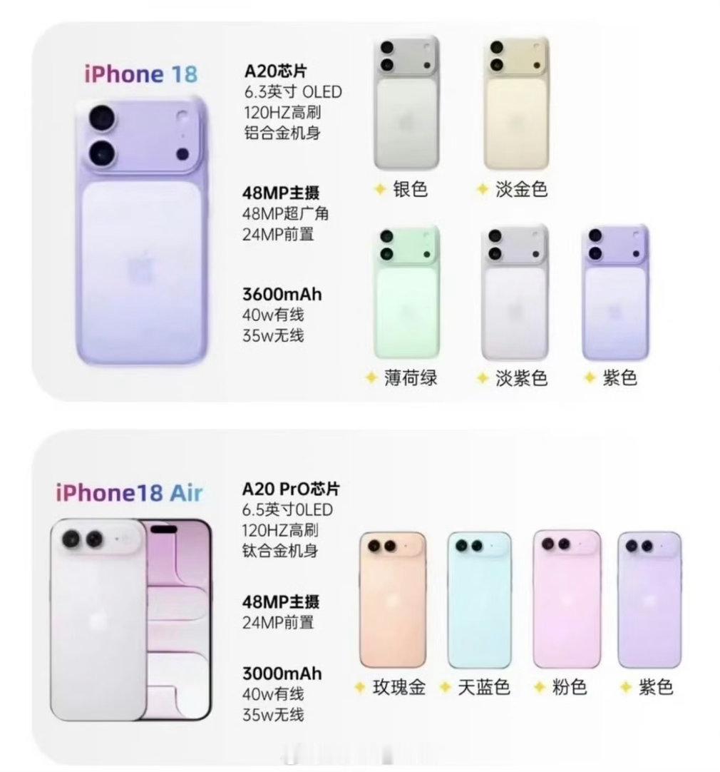 iPhone18或配备12GB内存啊？有冇搞错啊还配备128gb啊？等一下芯片内