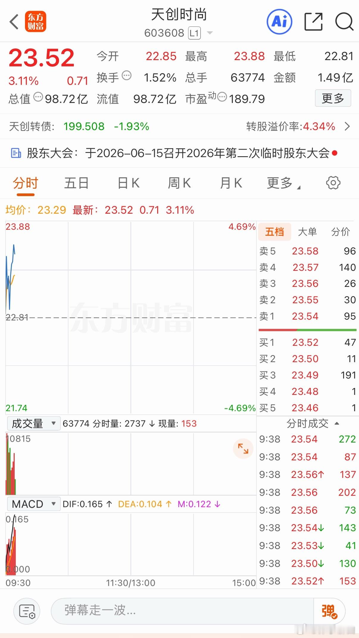 天创昨天尾盘卖飞 考虑要不要追回来