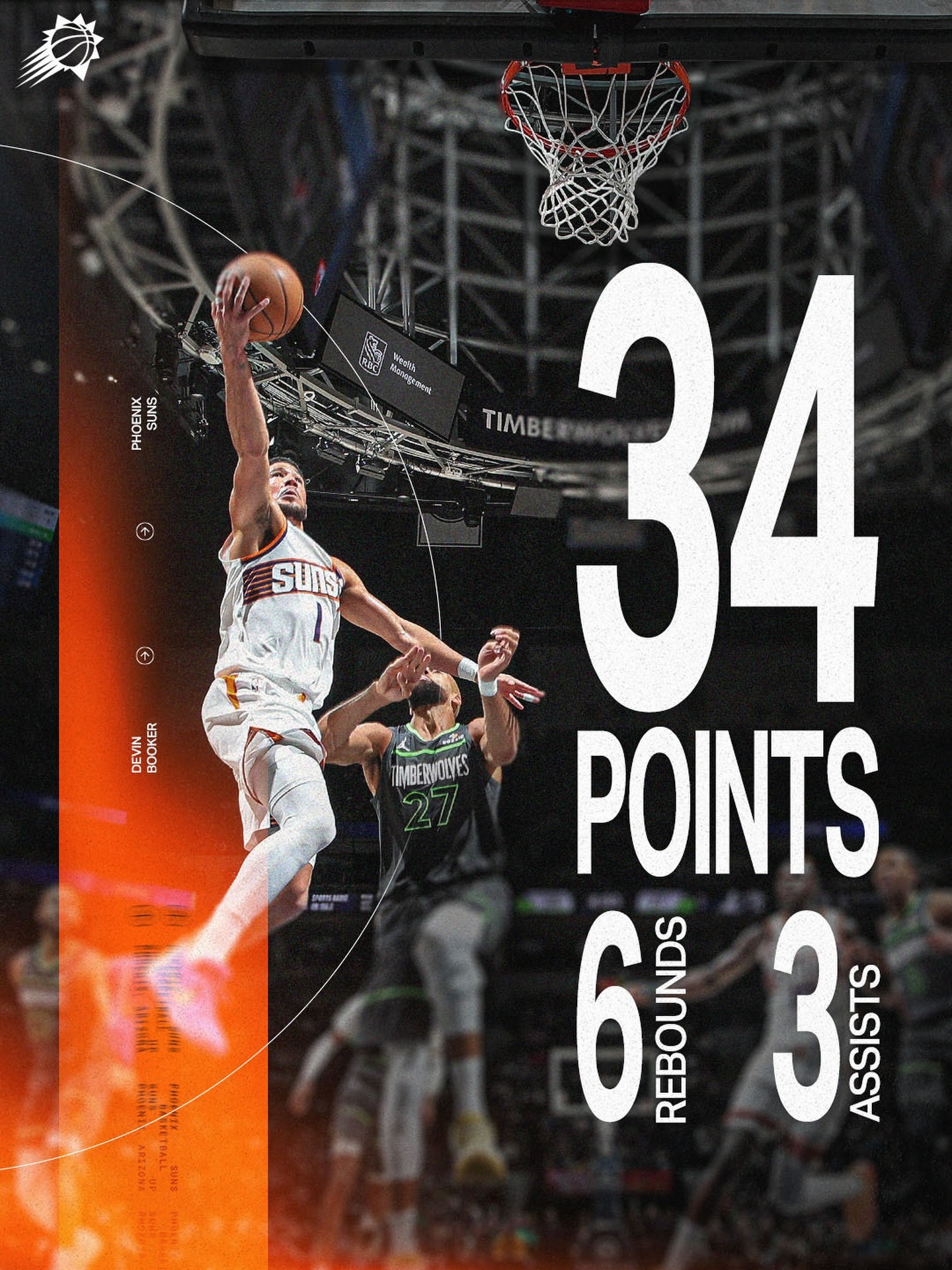 布克连续8场25+，状态拉满🔥现役第二长得分纪录在手！菲尼克斯太阳 ｜旭日东升