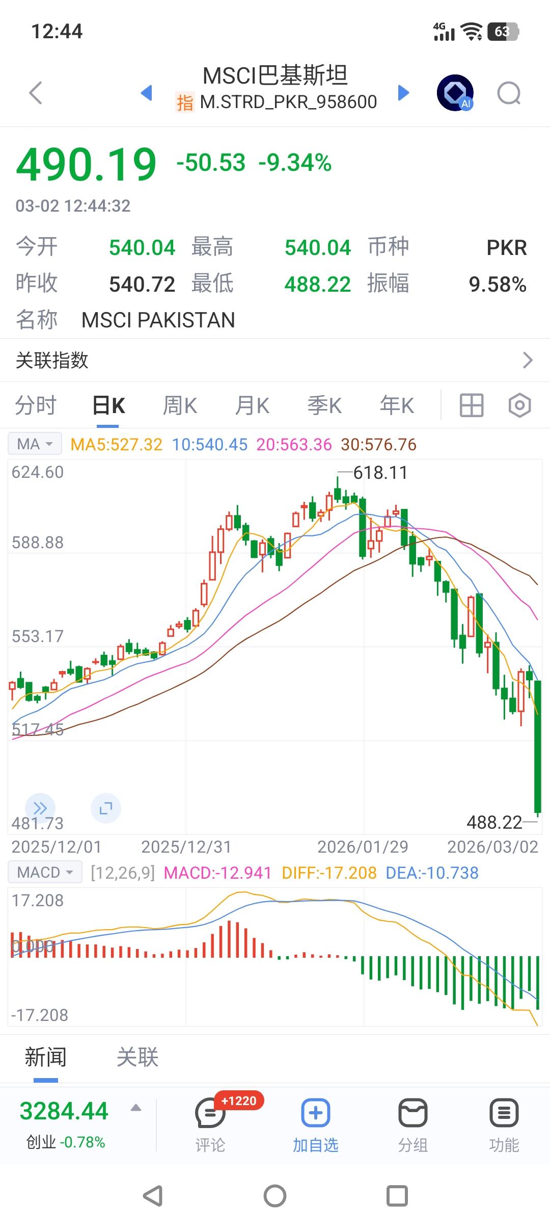 第一张骨牌出来了！
美（以）伊周末开战，城门失火，殃及池鱼，第一张多米诺骨牌已经