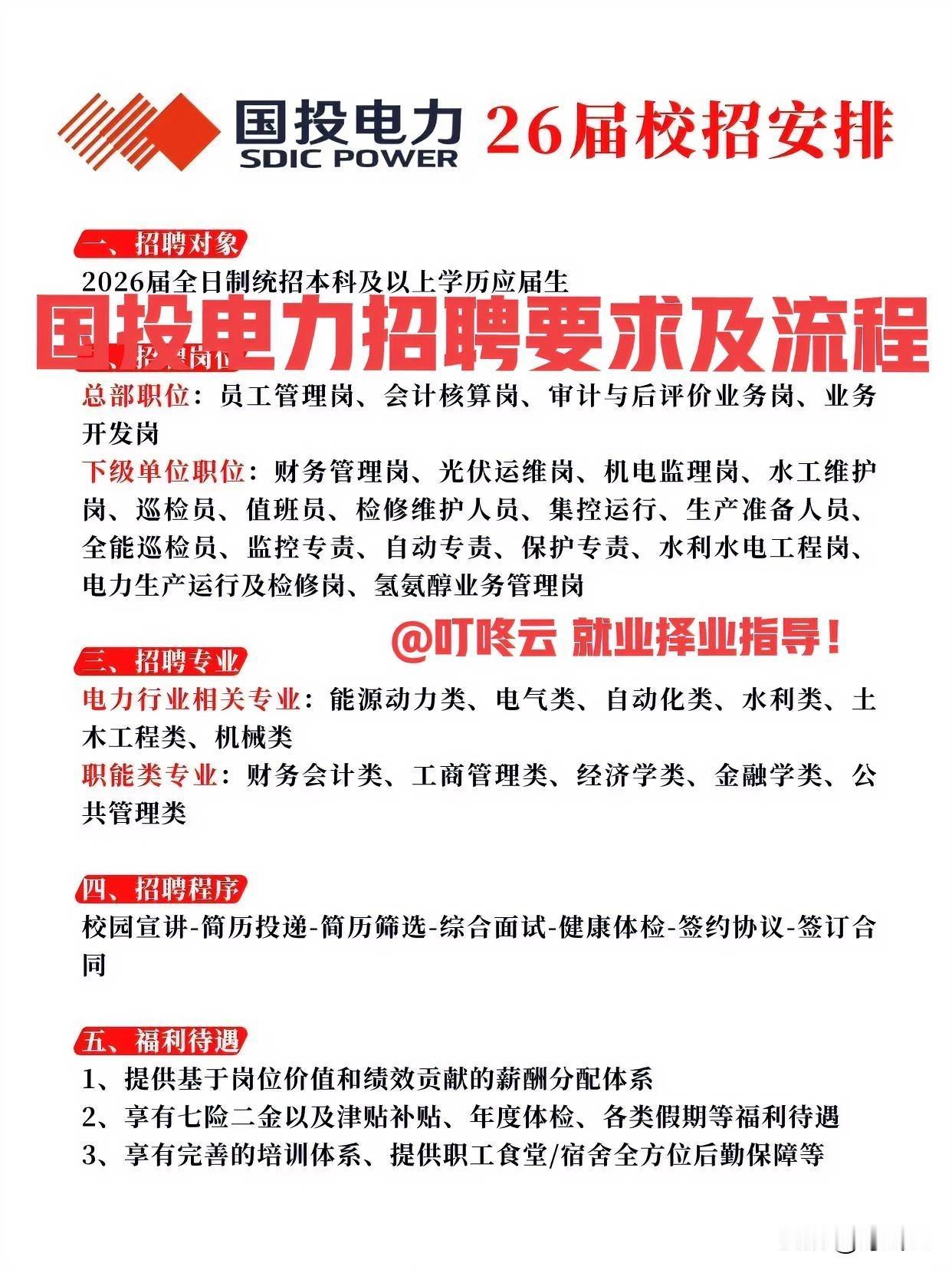 国投电力最新招聘岗位要求及薪资待遇汇总合集！一图概览，国投电力招聘！总部职能岗位