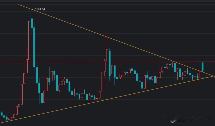 今天两市成交2万亿，相较昨天，前天明显缩量了，这是好现象，最起码从疯狂的感性逐渐