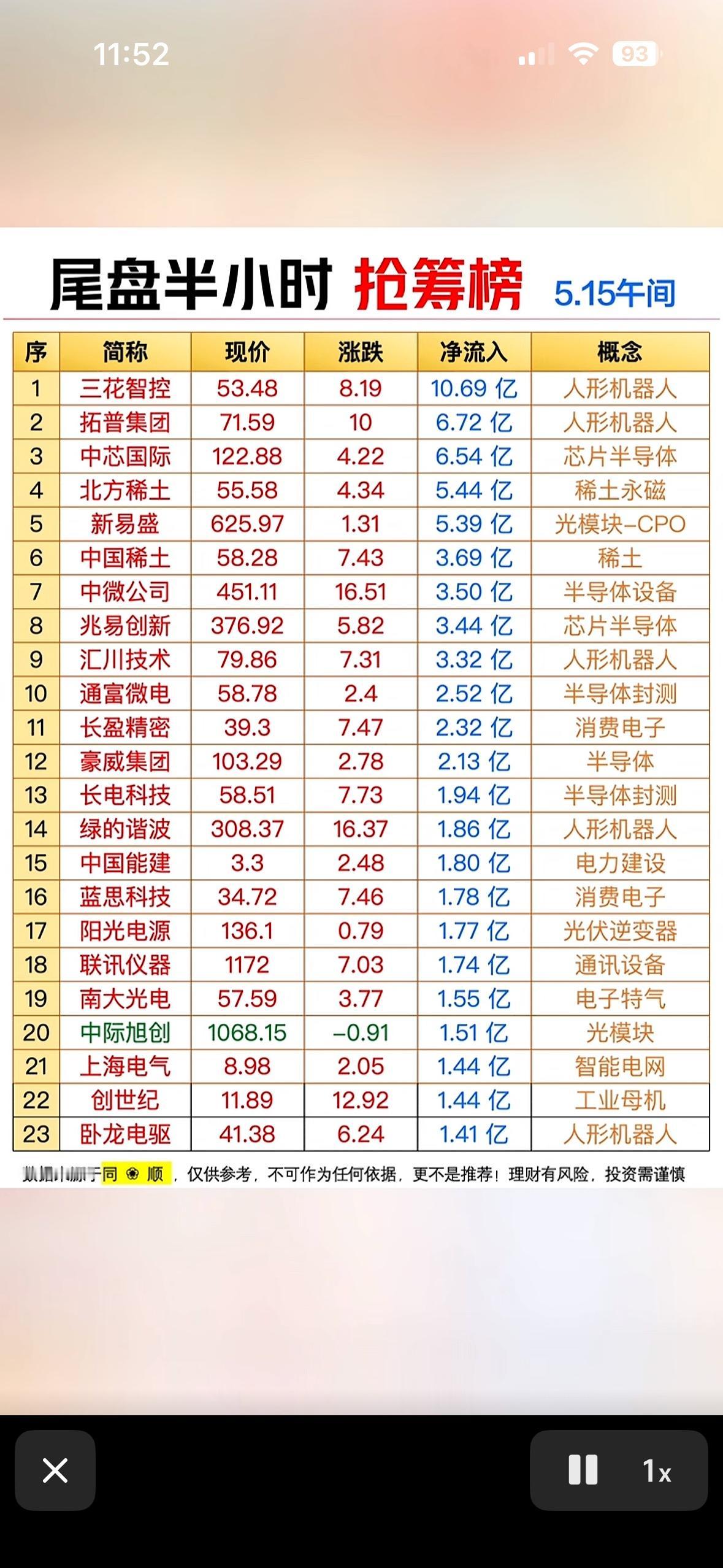 5月18日尾盘半小时抢筹榜  5.15午间，揭秘哪些股票在逆势上涨！

玩A股的