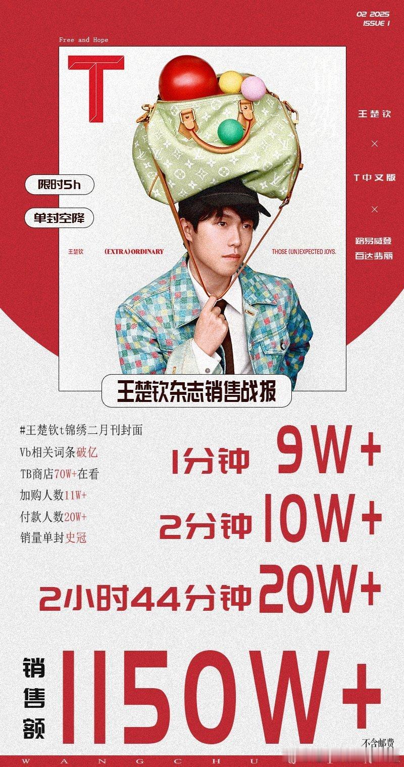 王楚钦特辑封面 王楚钦好帅！氢气球🎈也好牛逼2小时40分钟20w+什么概念我的