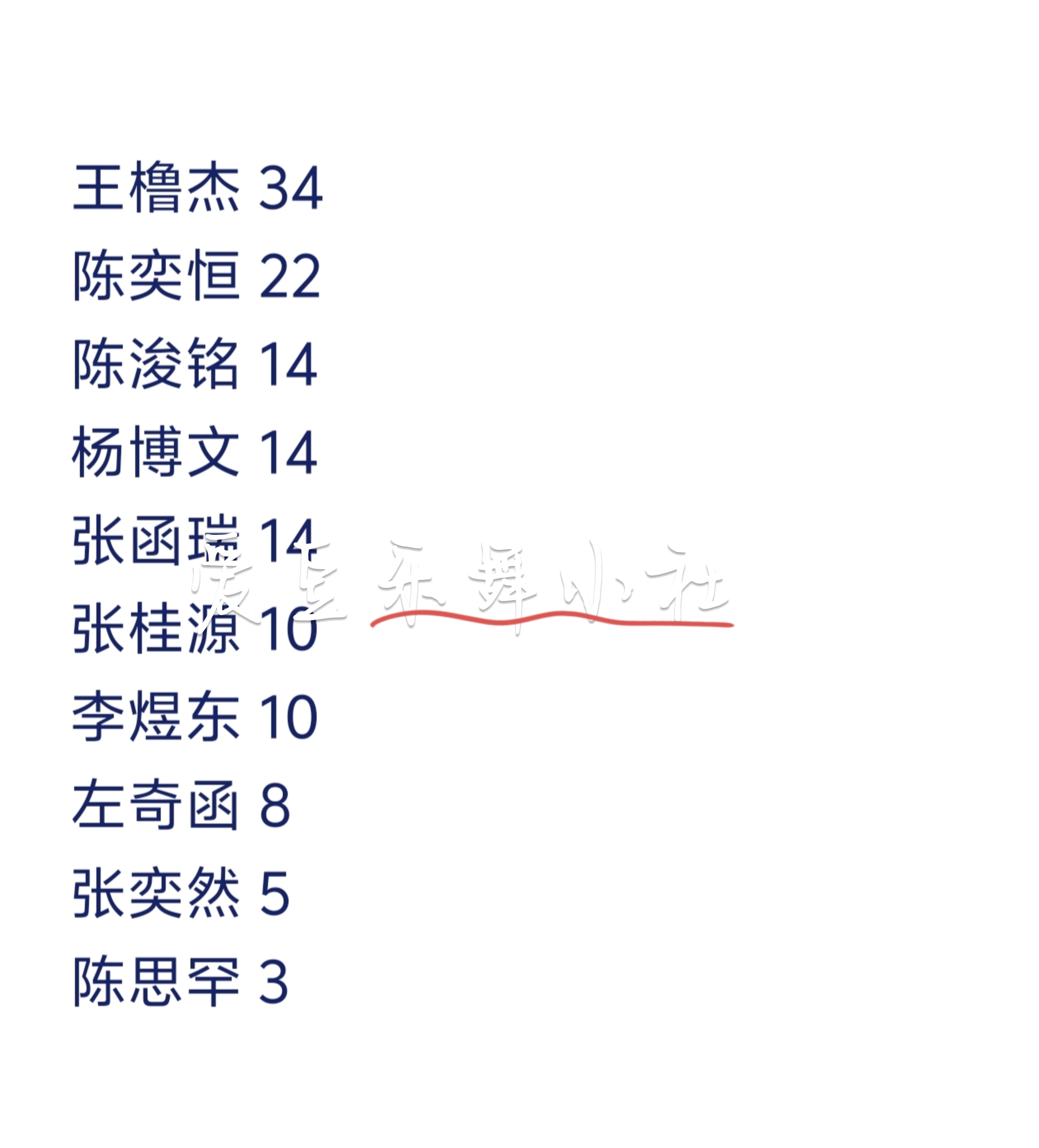 TF四代红V数量拉表🈶王橹杰 34陈奕恒 22陈浚铭 14杨博文 14张函瑞 
