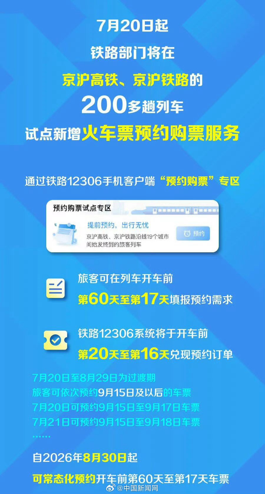 12306 提前60天购票旅客可预约开车前第60天至第17天的车票。弱弱的问，那