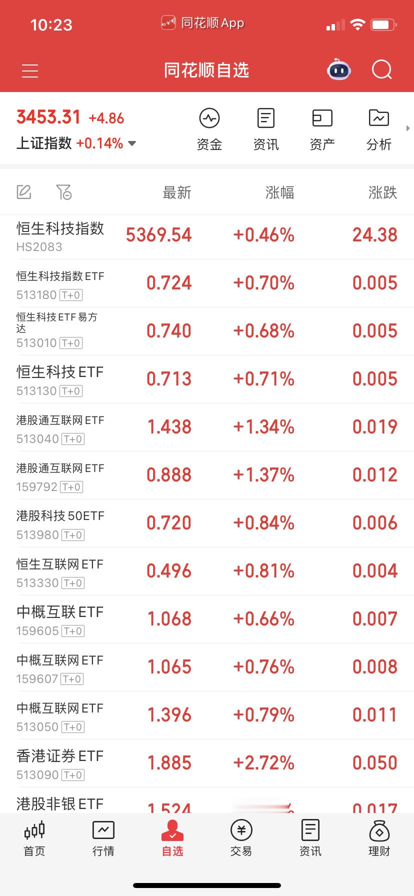 恒生自己做踢啊，它没突破没肉吃的。但做踢不会亏钱，多少能薅羊毛。 ​​​