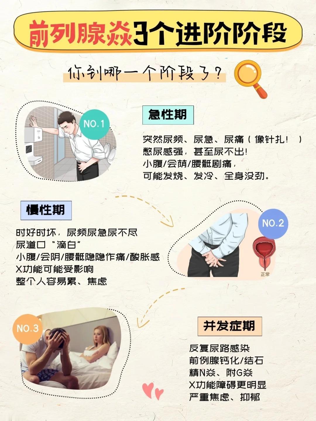 前列腺炎3个阶段，拖到第三阶段就麻烦了！