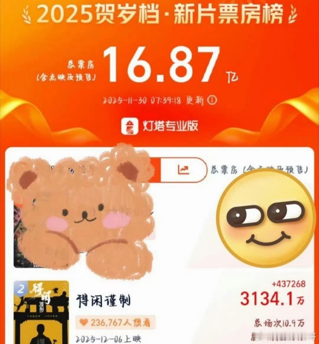 肖战得闲谨制预售破3100万 