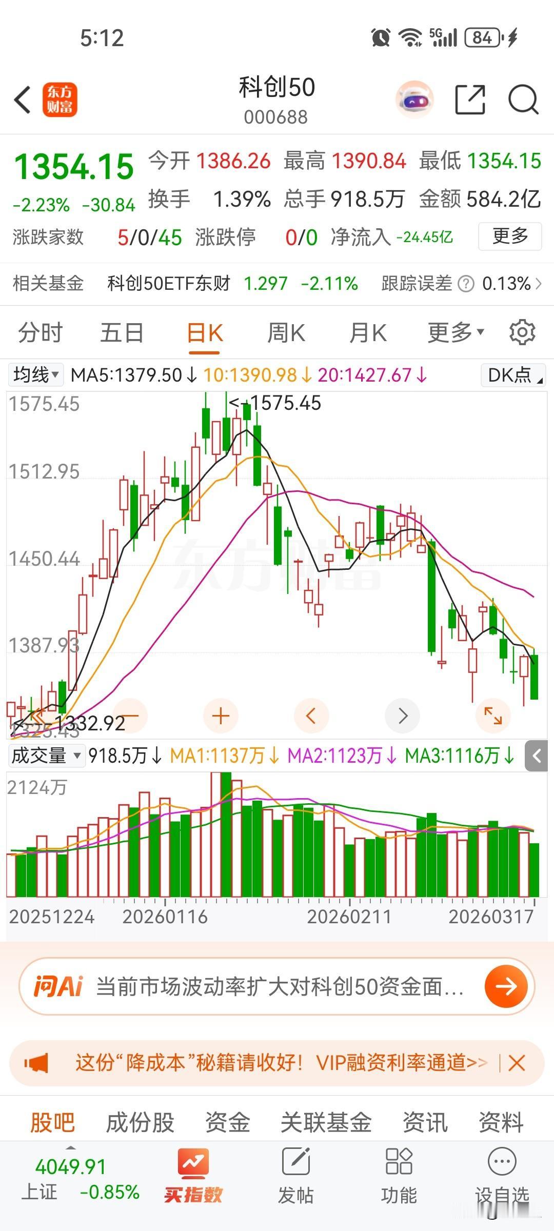 虽然科技股暴跌，估值也很高，但仍然看好科技股，目前存储芯片价格仍然很高买不到，原