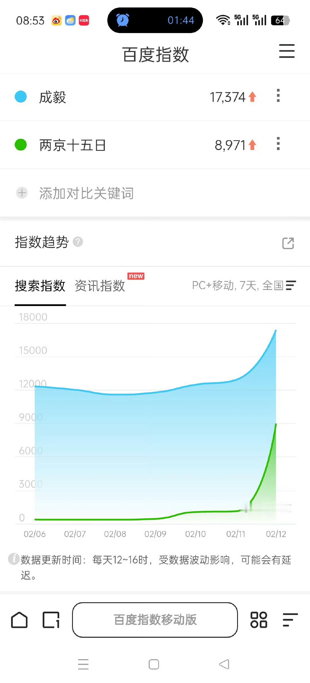 成毅两京十五日杀青的百指好高啊，妥妥的大出圈，谁能懂能演历史人物的爽感啊。成毅两