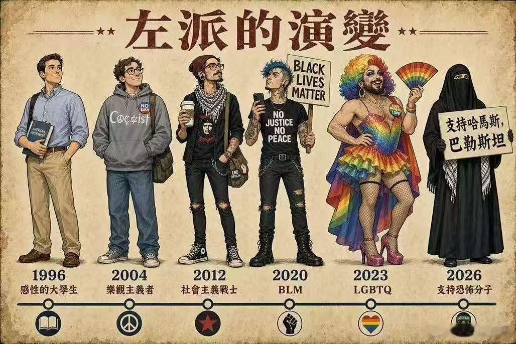 左派的演变 