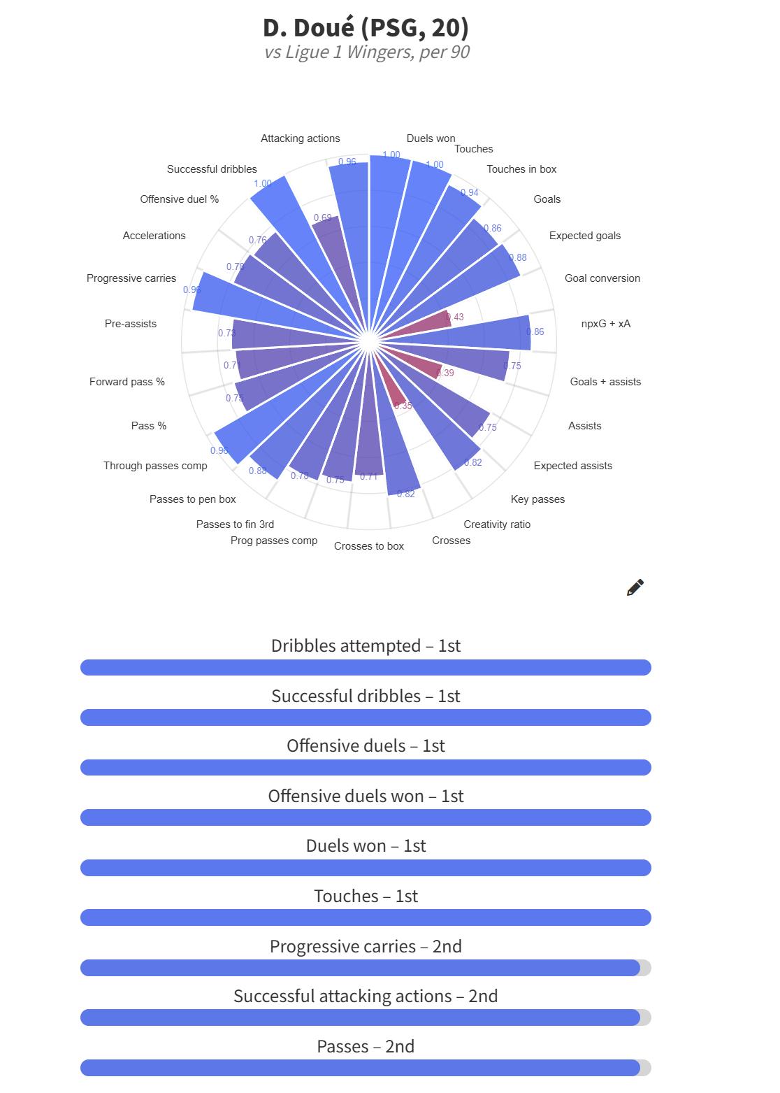 图片报红牛跟队Yconne说巴黎和利物浦已经在也在关注YD，红牛要价1亿我们也许