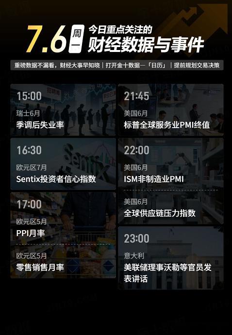 今日重点关注的财经数据与事件：2026年7月6日 周一① 15:00 瑞士6月季